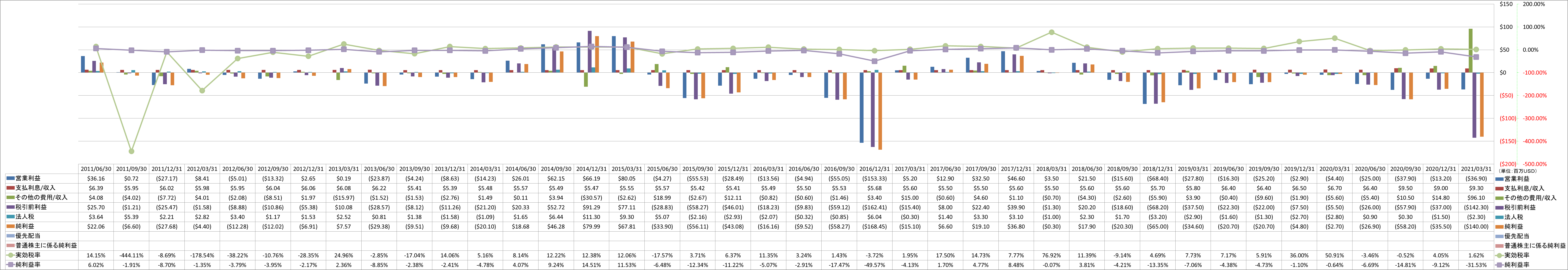 net-income