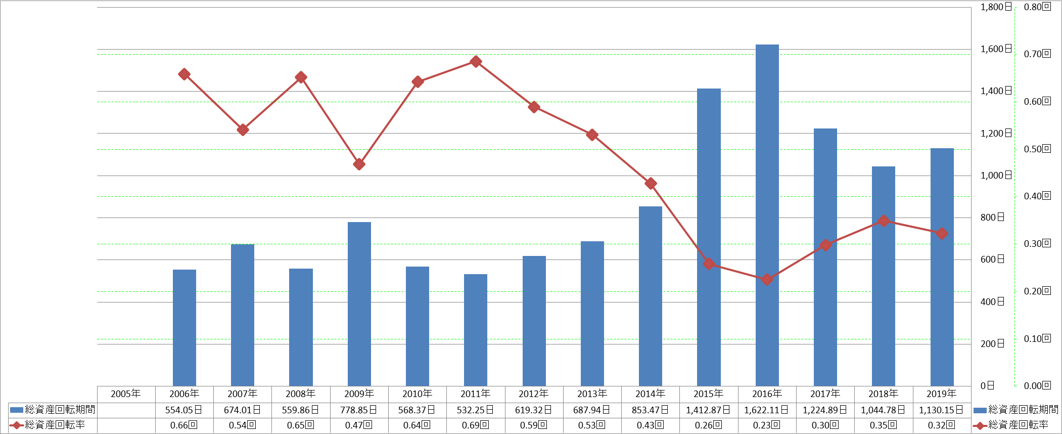 total-assets-turnover