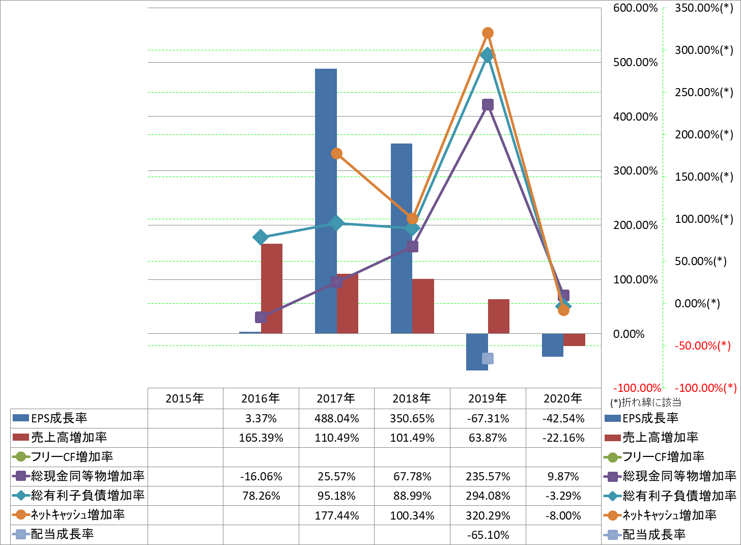 growth-rate