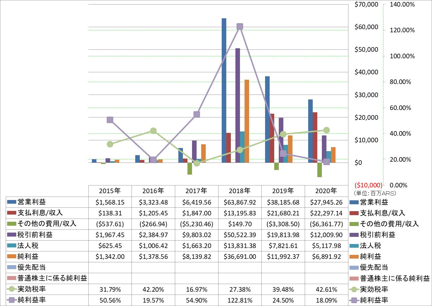 net-income