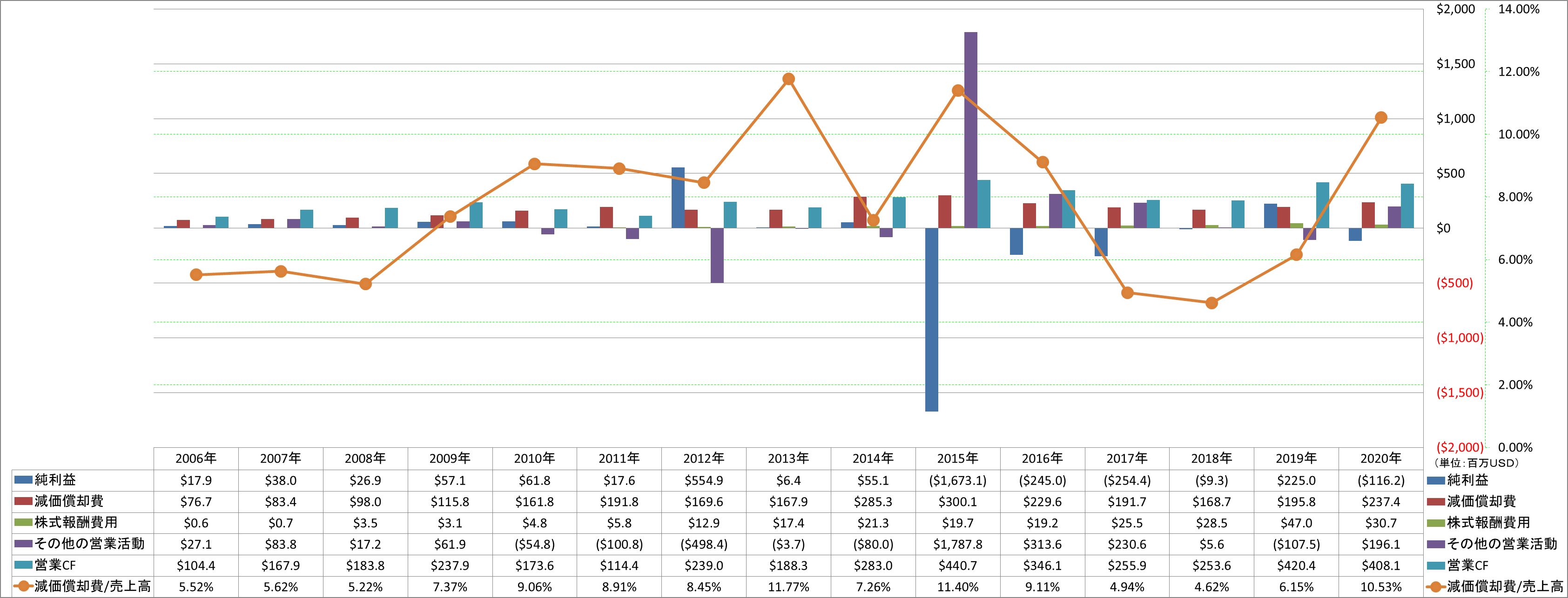 operating-cash-flow