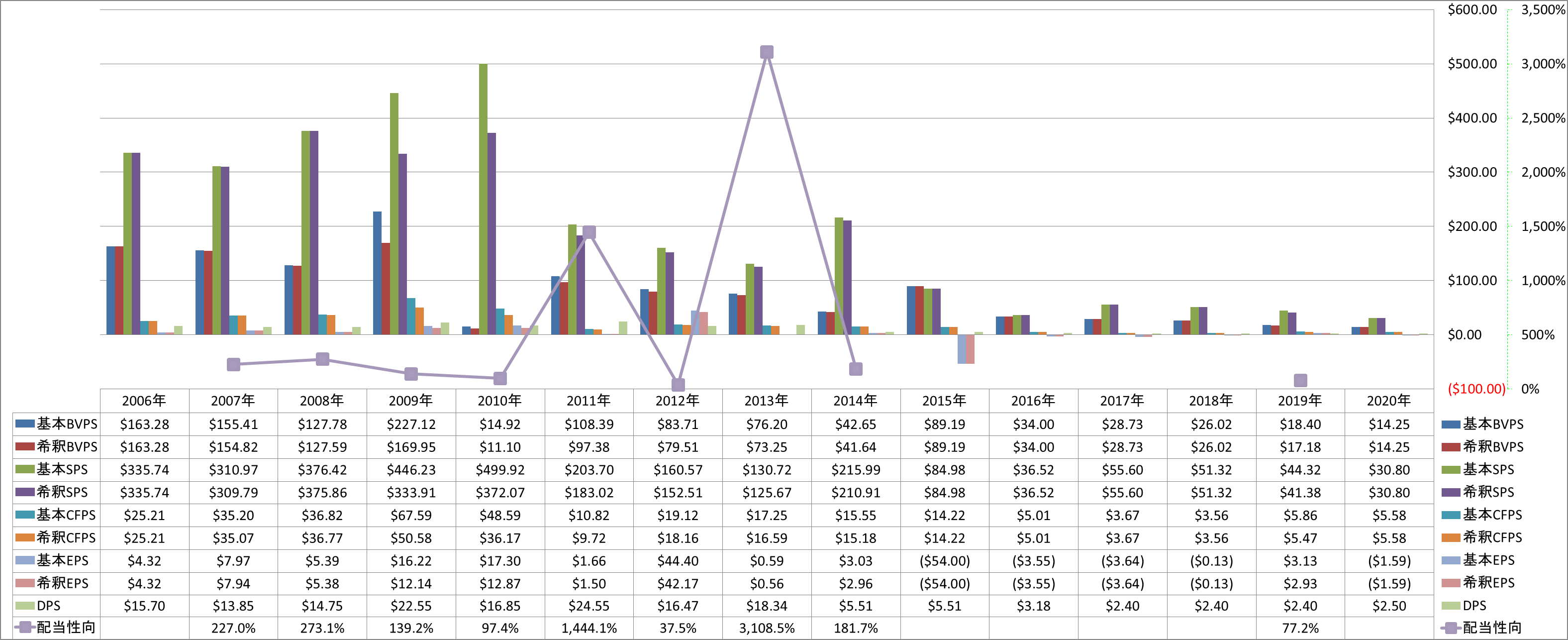 per-share-data-1