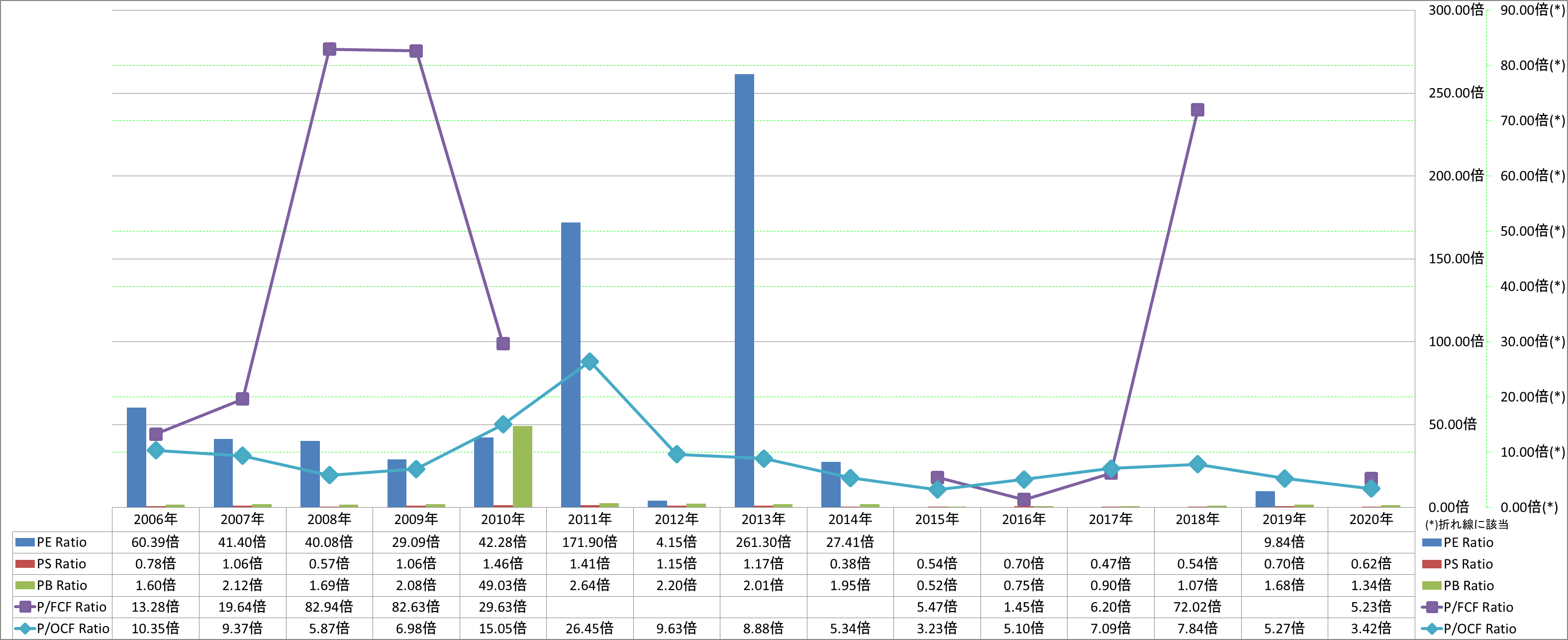 per-share-data-3