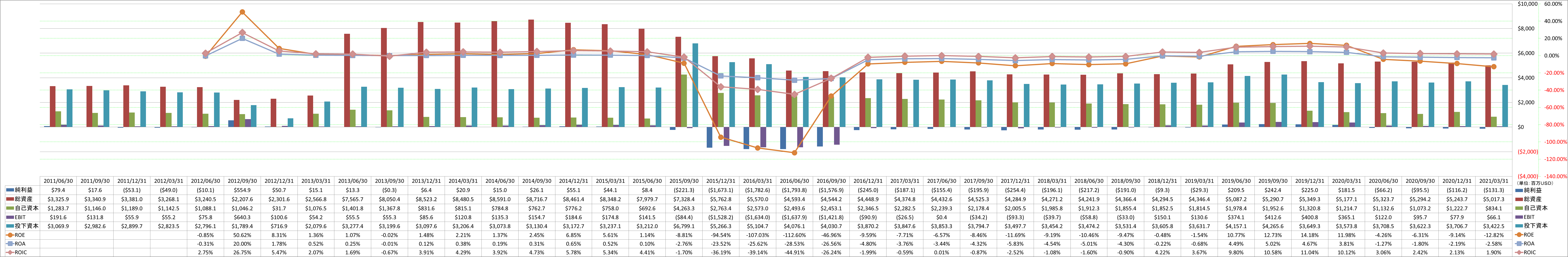 profitability-2