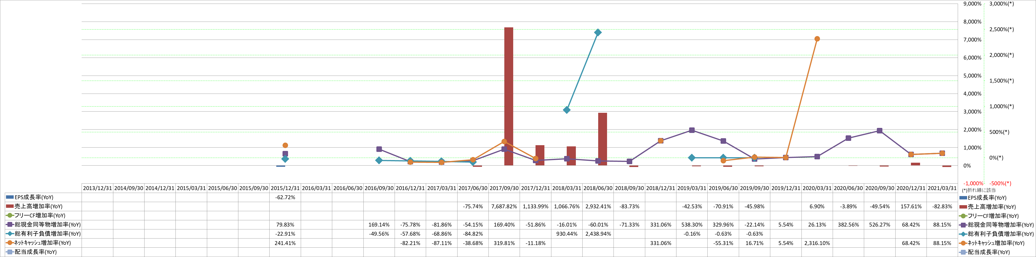 growth-rate