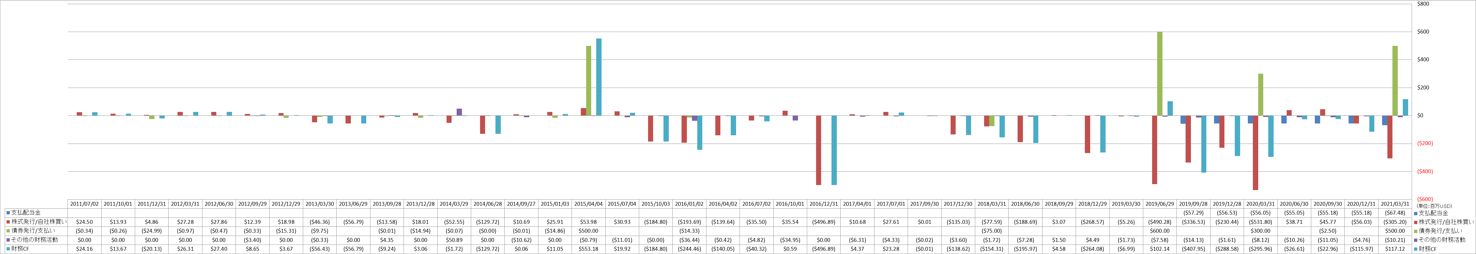 financing-cash-flow