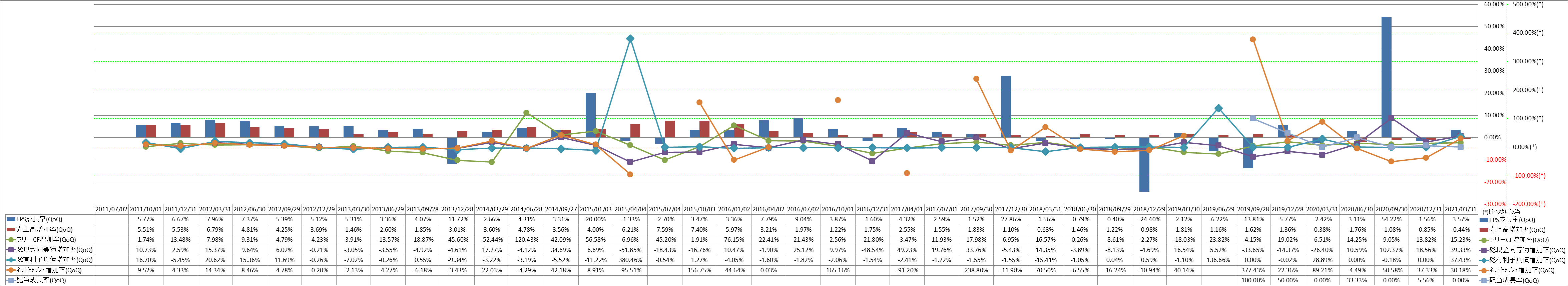 growth-rate