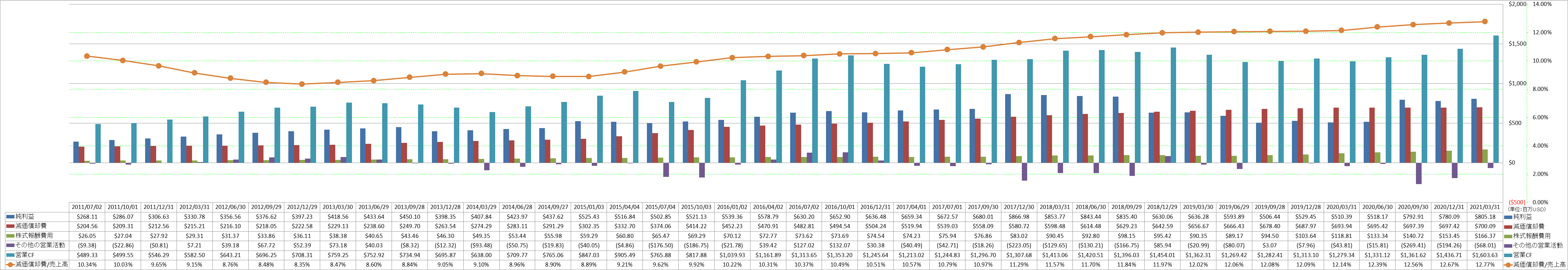 operating-cash-flow