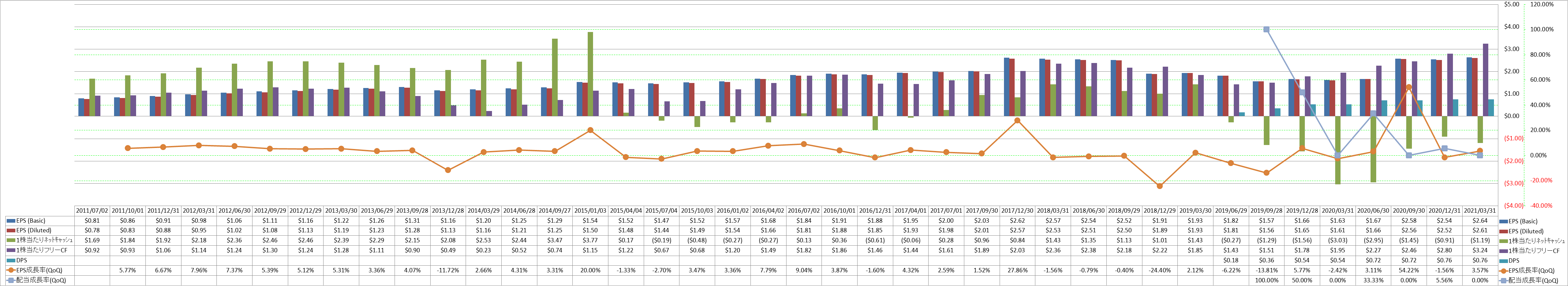 per-share-data-2