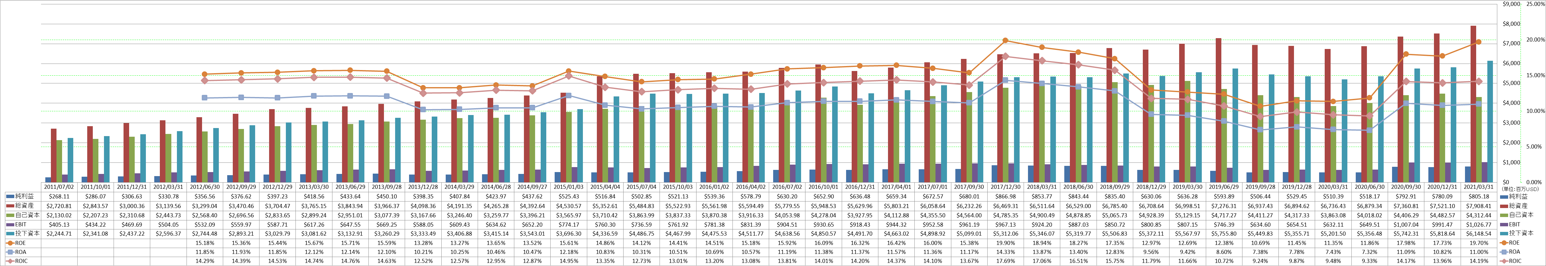 profitability-2