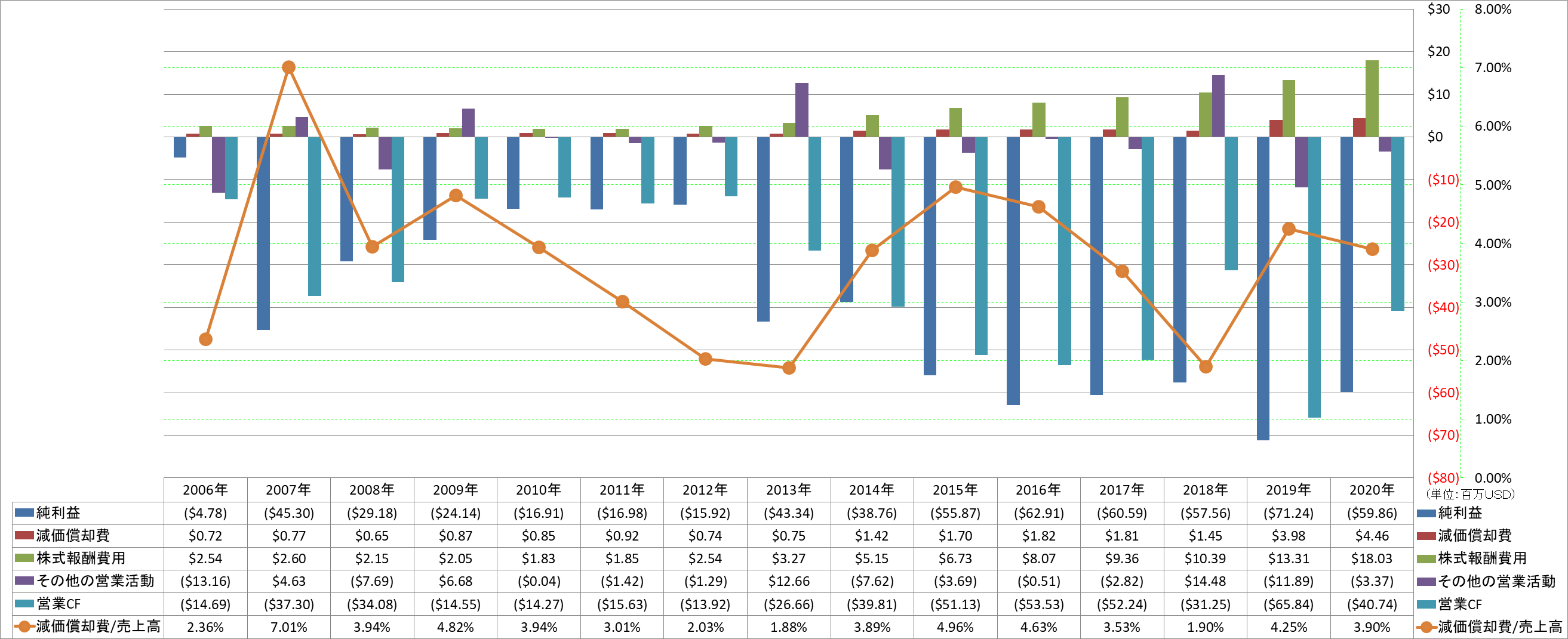 operating-cash-flow