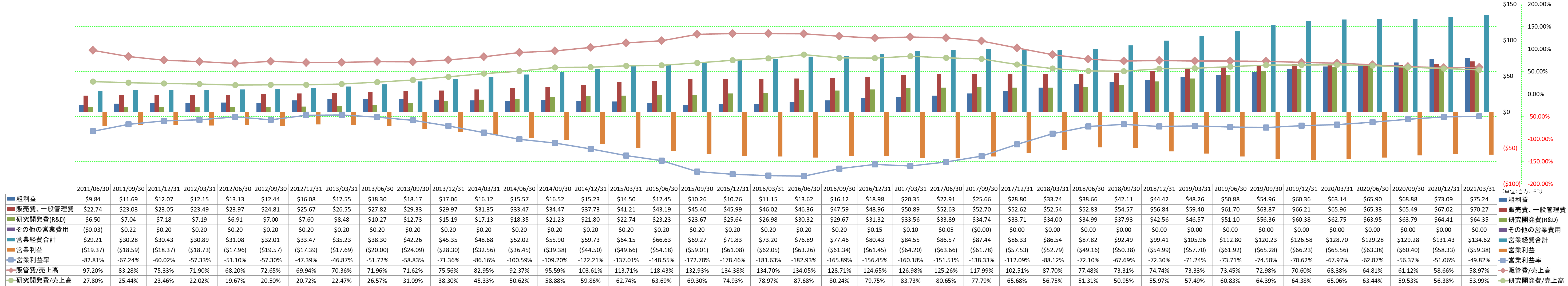 operating-income