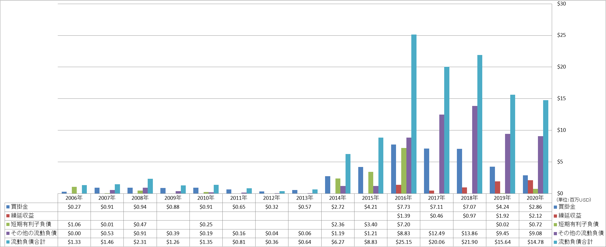 current-liabilities