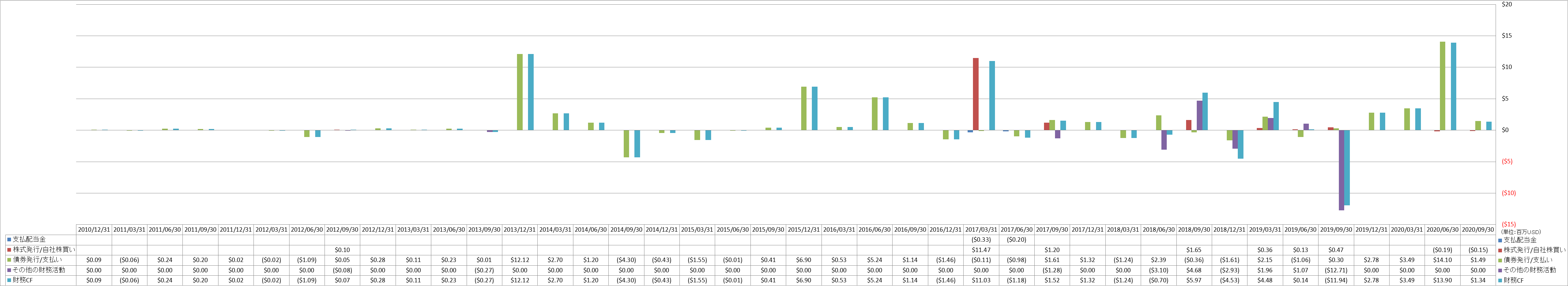 financing-cash-flow