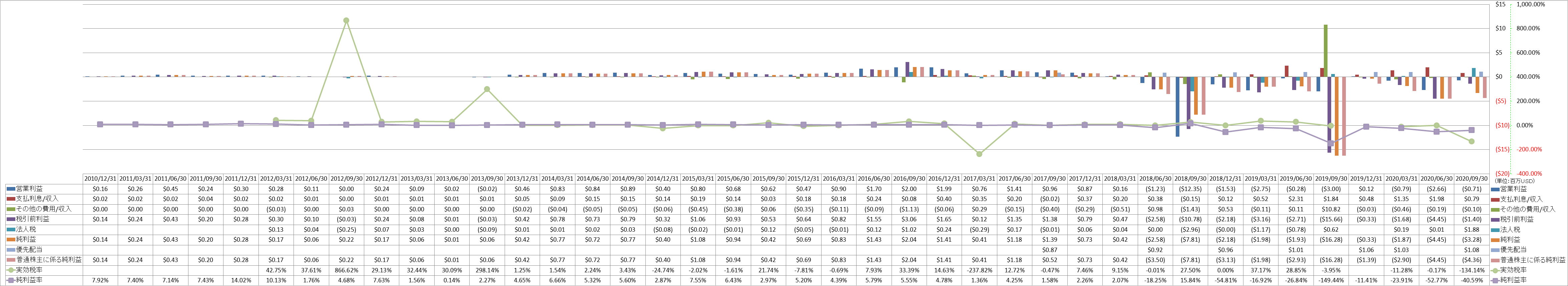 net-income