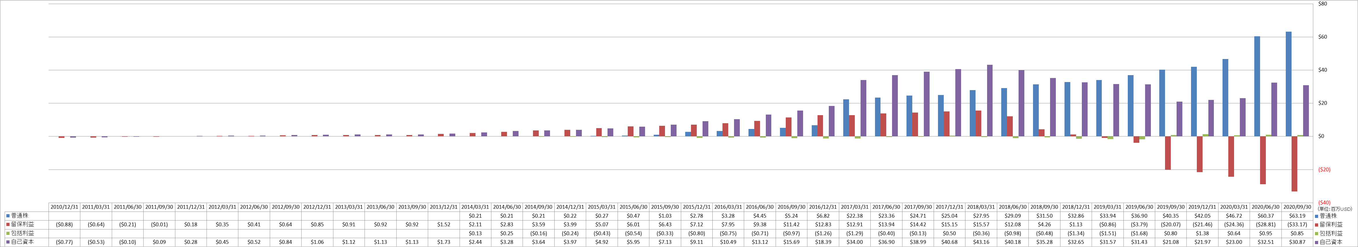 shareholders-equity