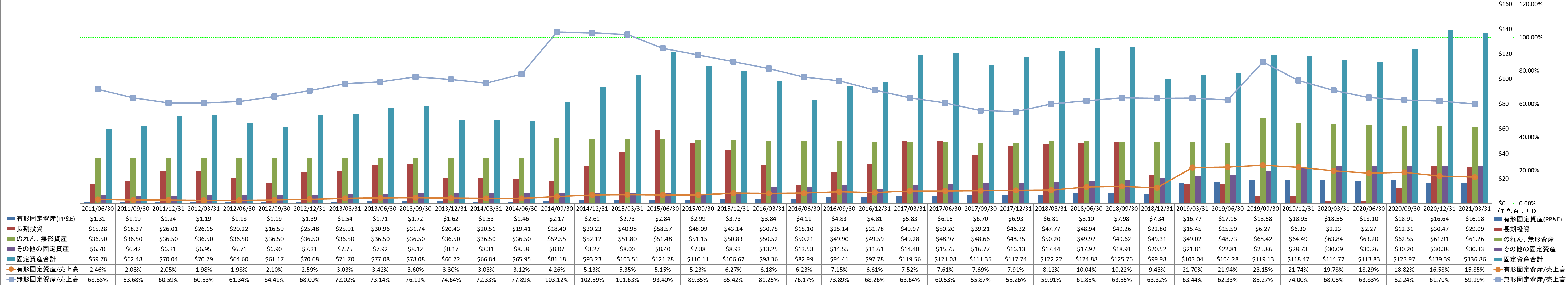 long-term-assets