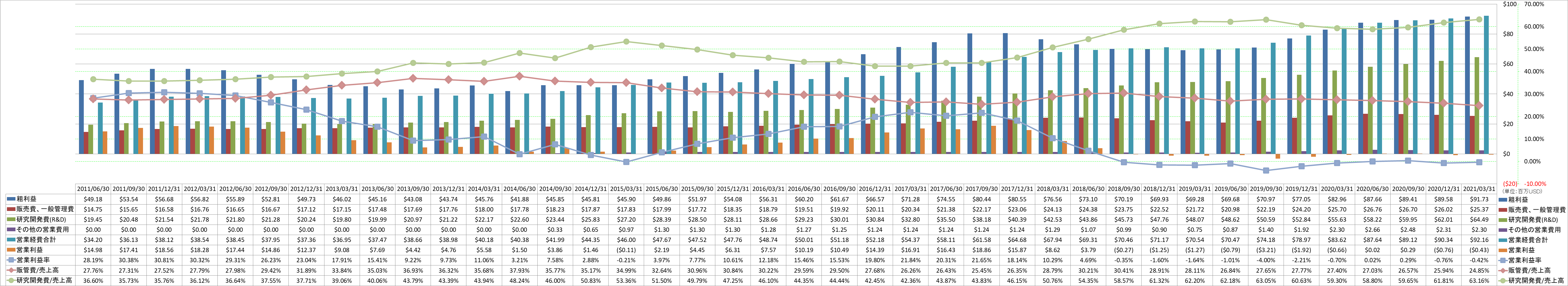 operating-income