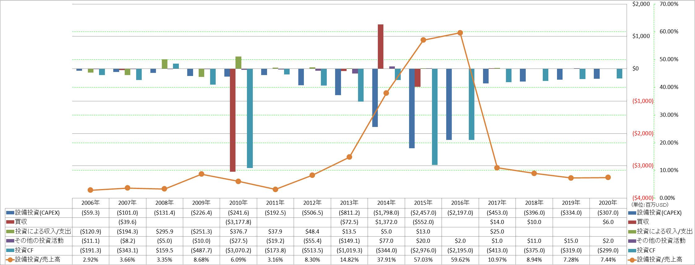 investing-cash-flow