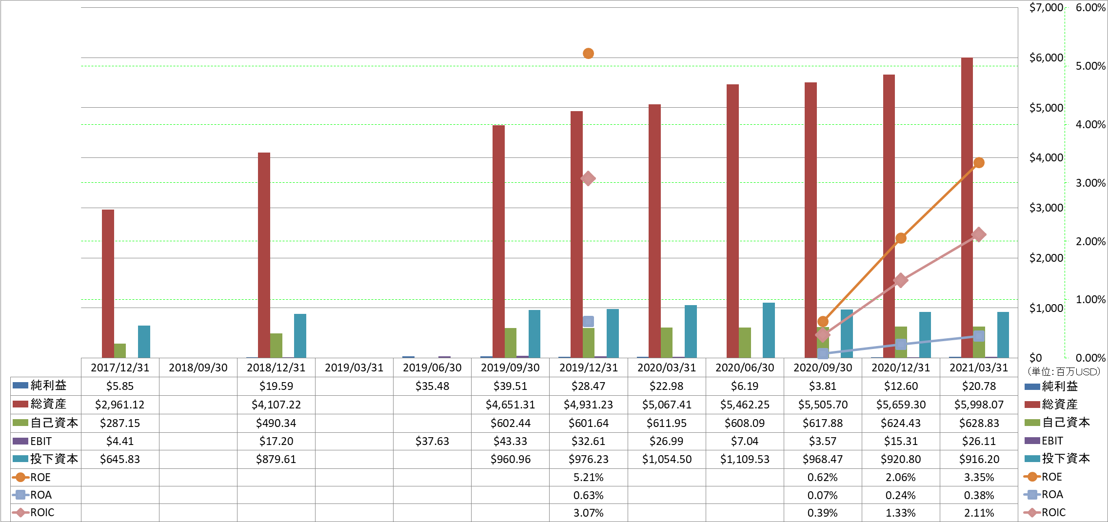 profitability-2