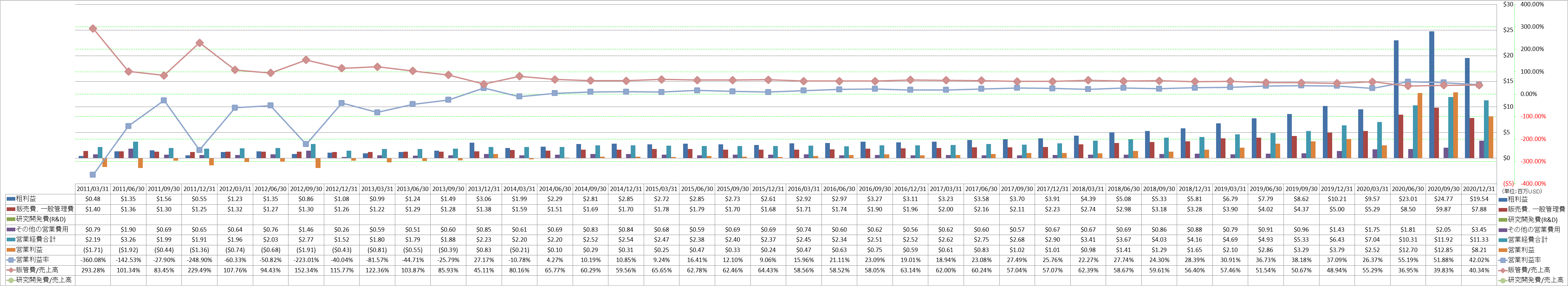 operating-income