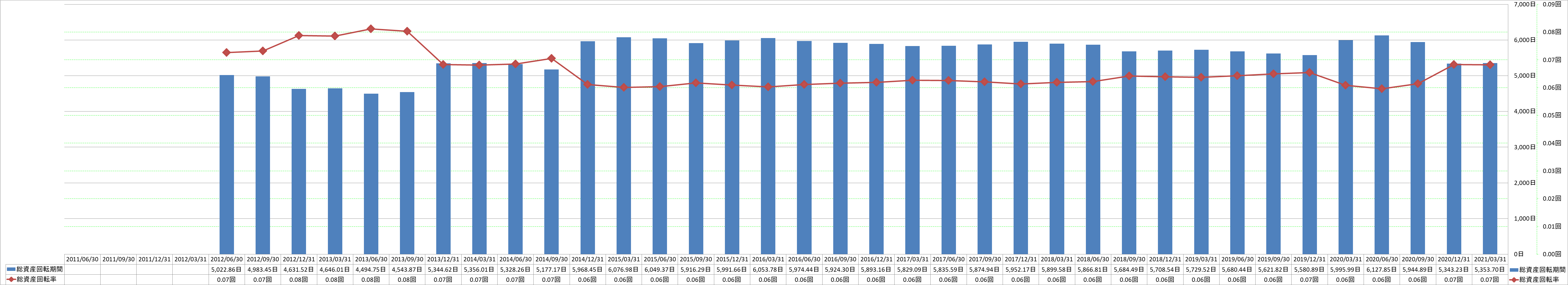 total-assets-turnover