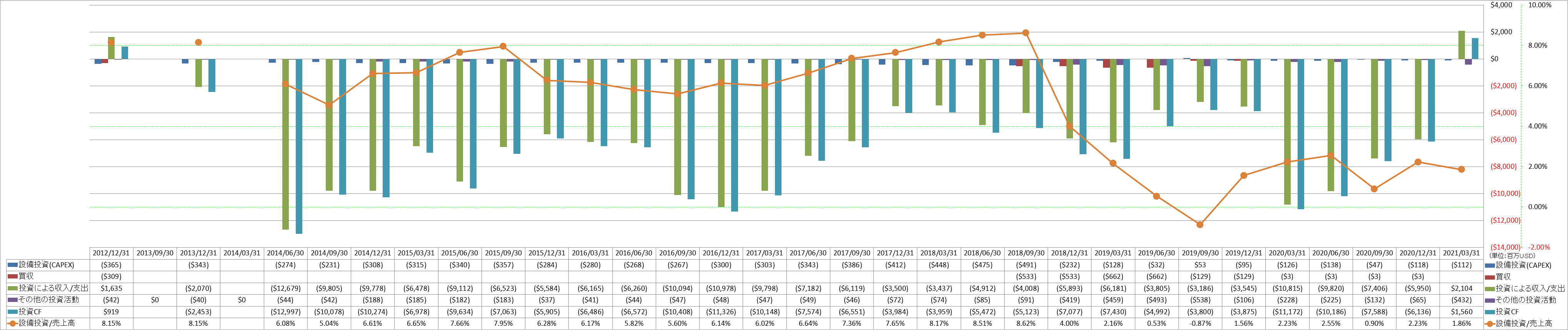 investing-cash-flow