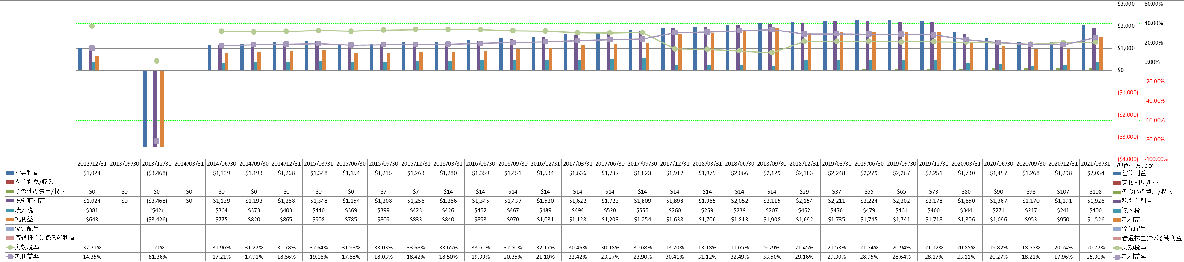 net-income