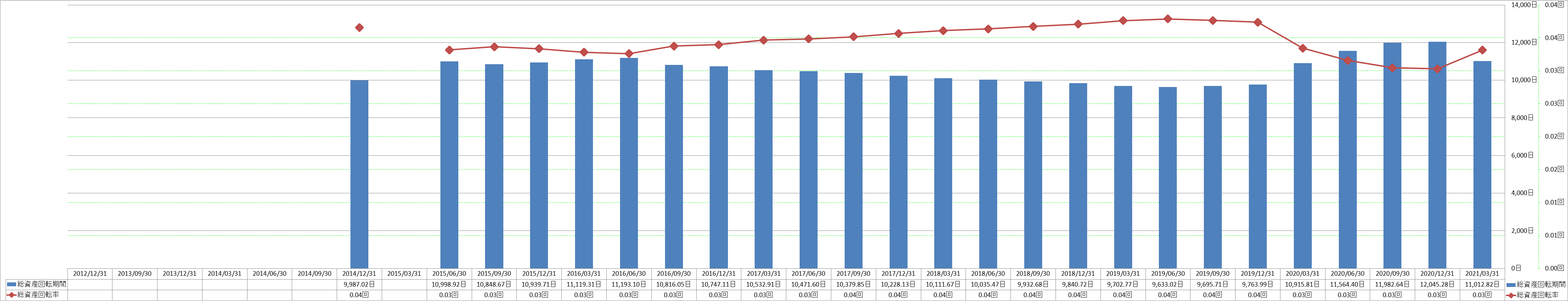 total-assets-turnover