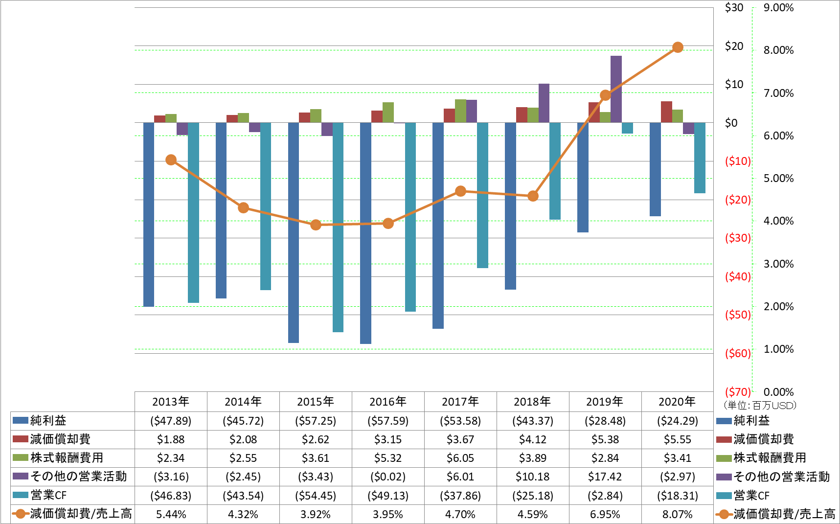 operating-cash-flow