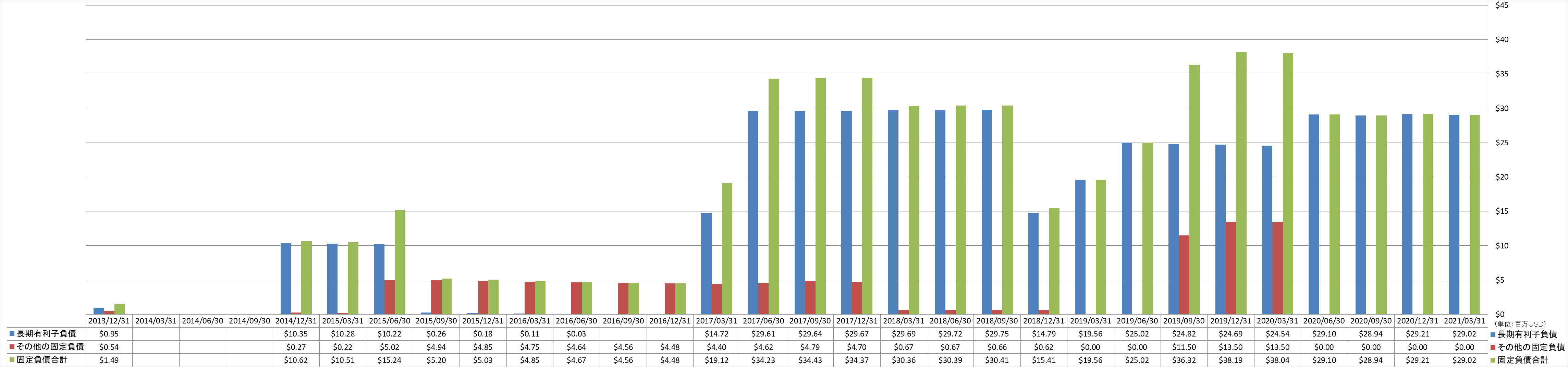 long-term-liabilities