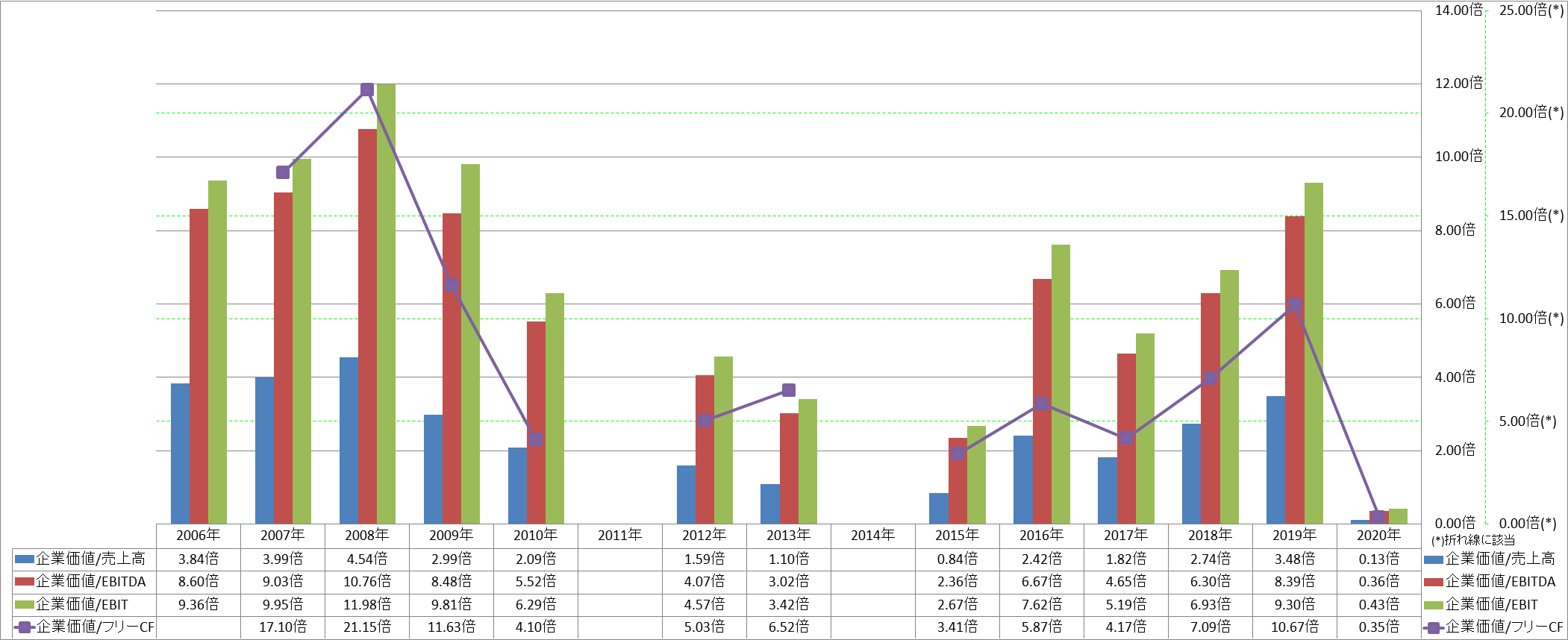 per-share-data-4