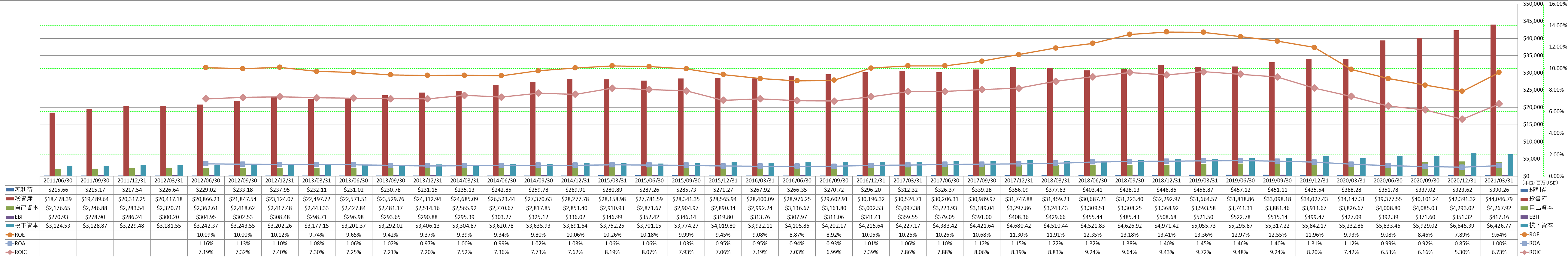 profitability-2