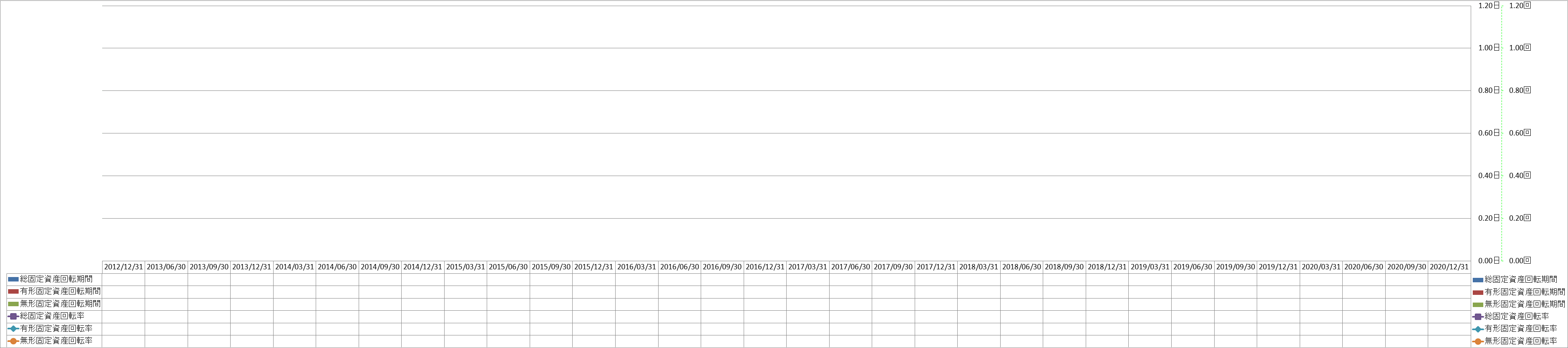 fixed-assets-turnover