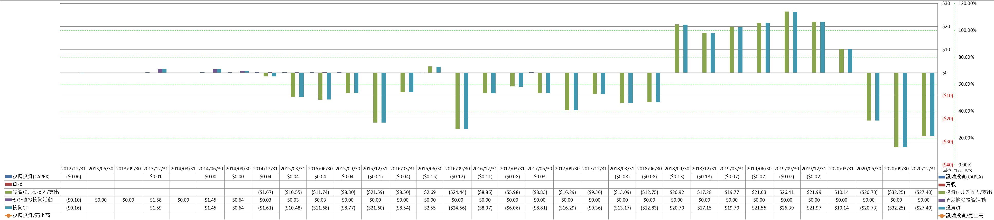 investing-cash-flow