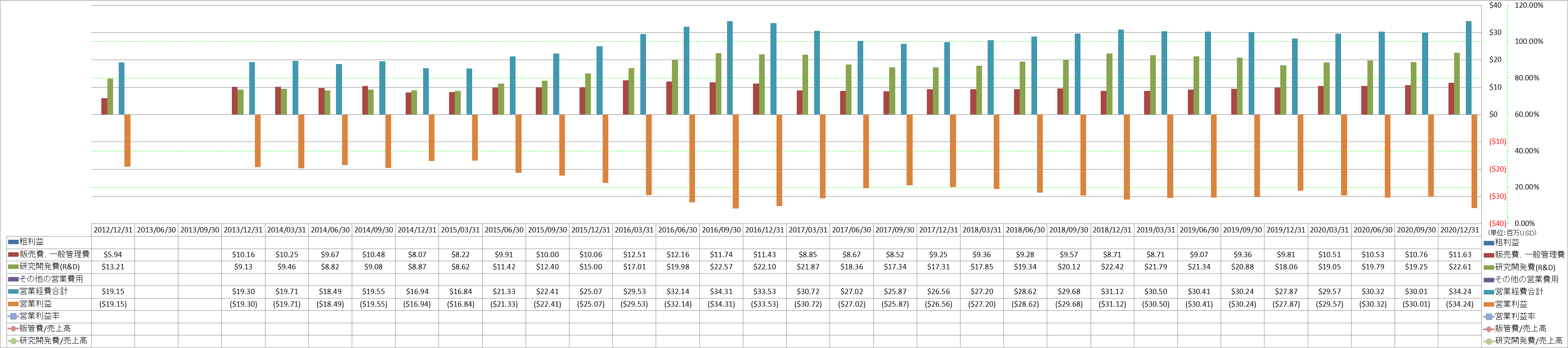 operating-income