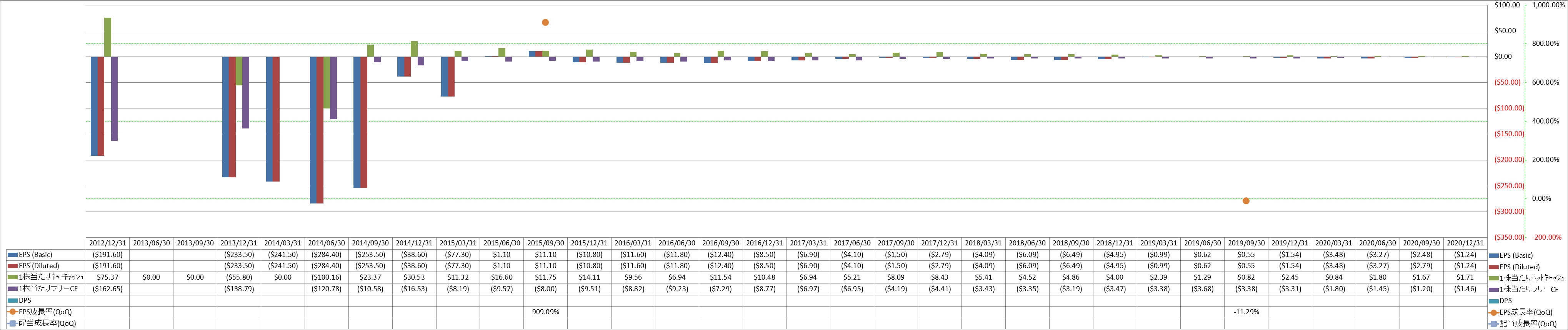 per-share-data-2