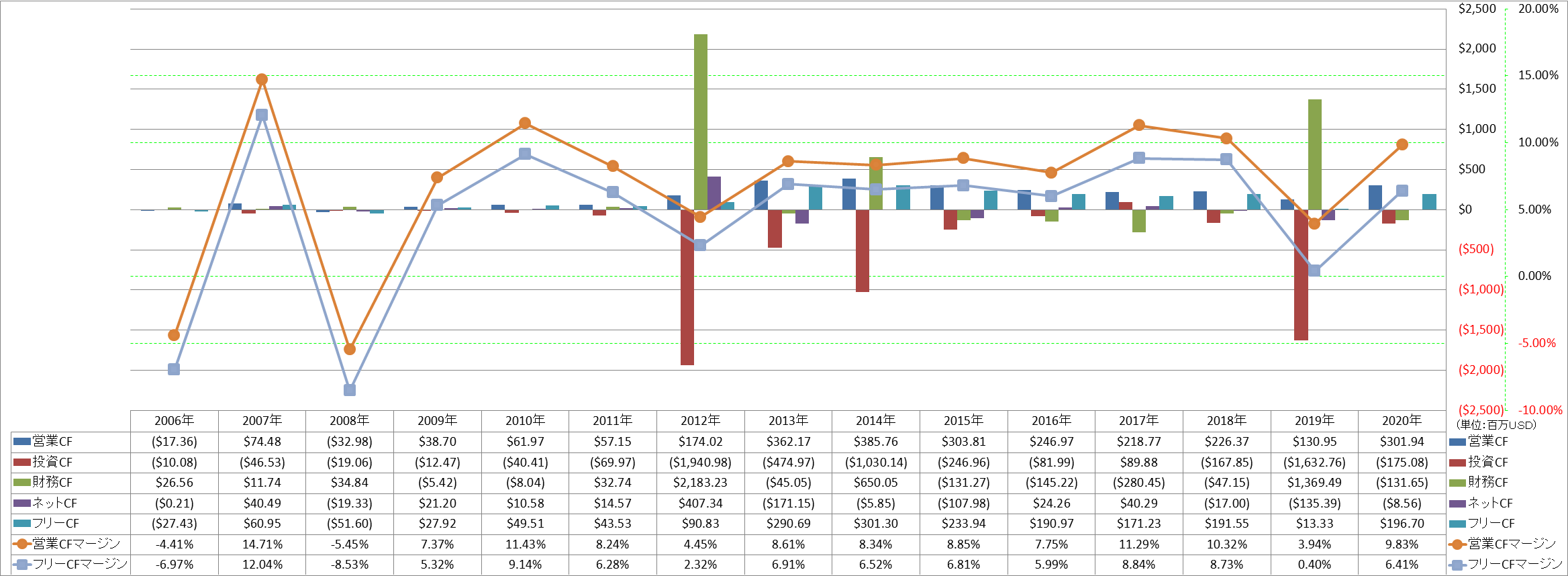 all-cash-flow