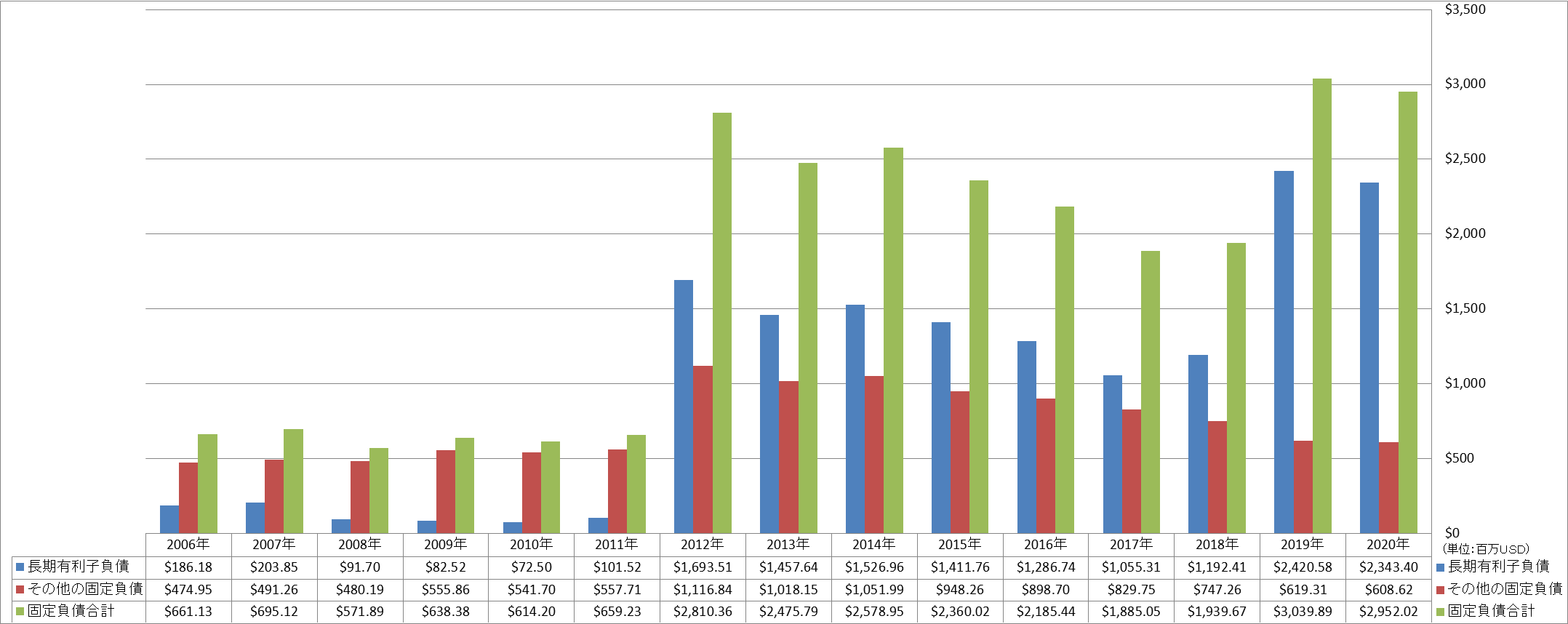 long-term-liabilities