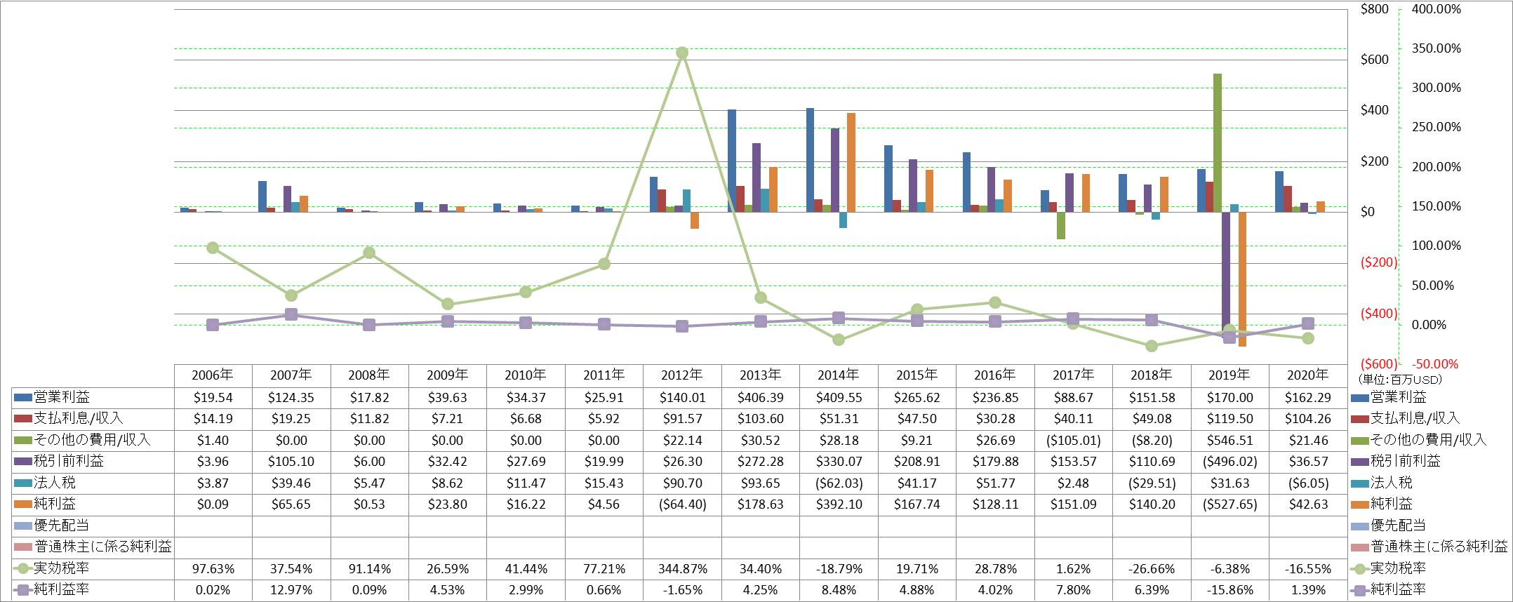 net-income