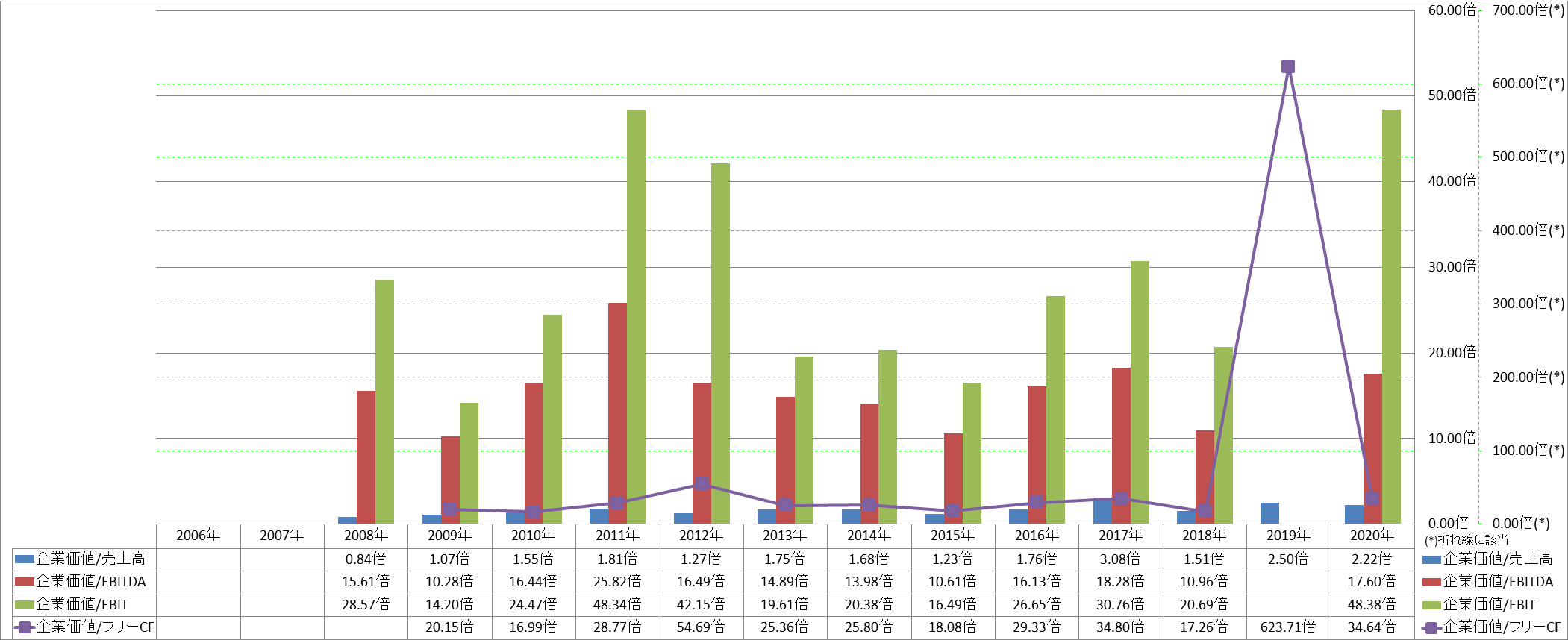 per-share-data-4