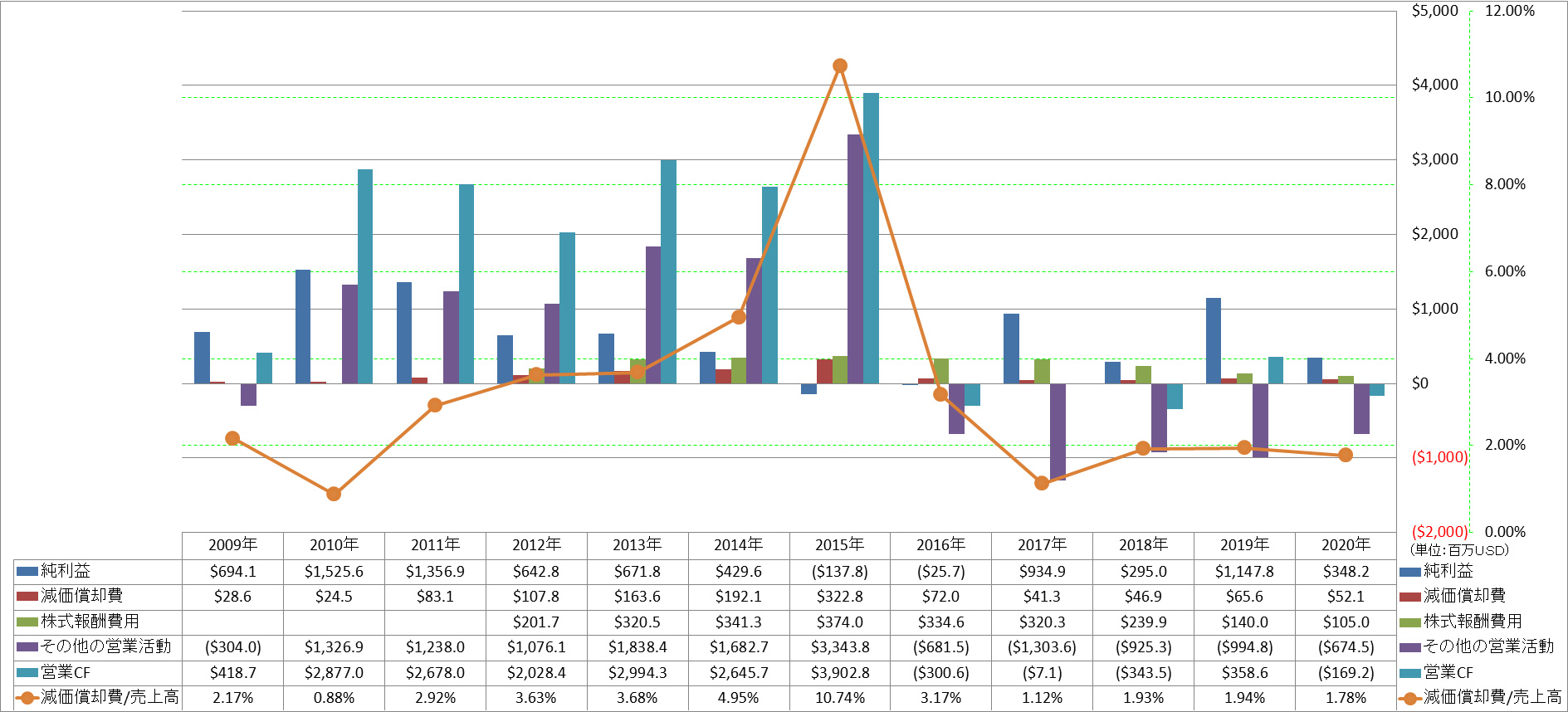 operating-cash-flow