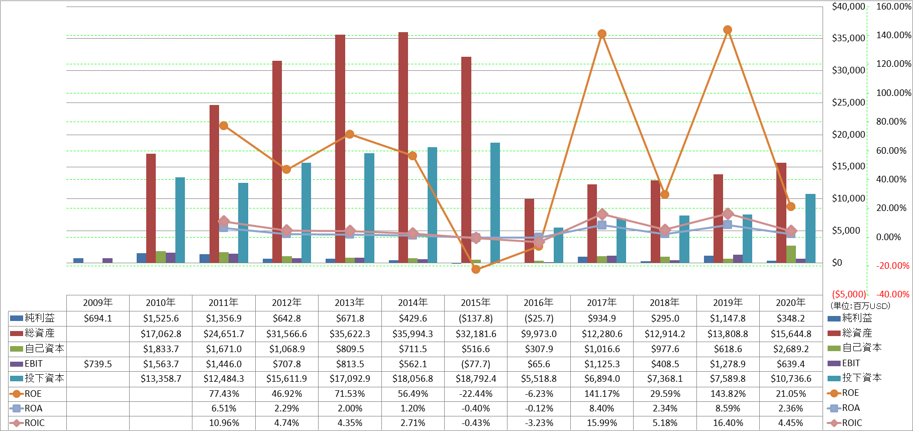 profitability-2