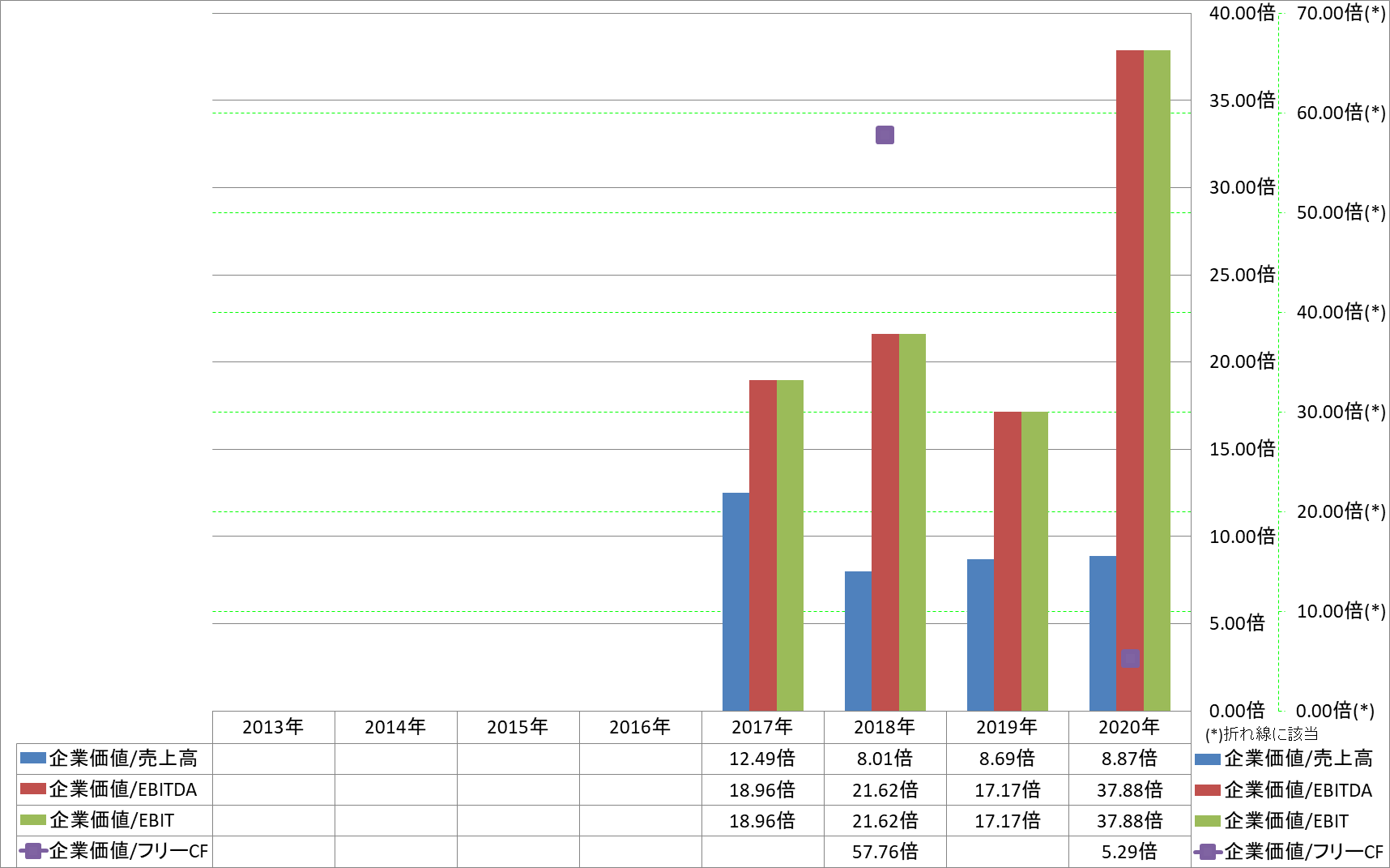 per-share-data-4