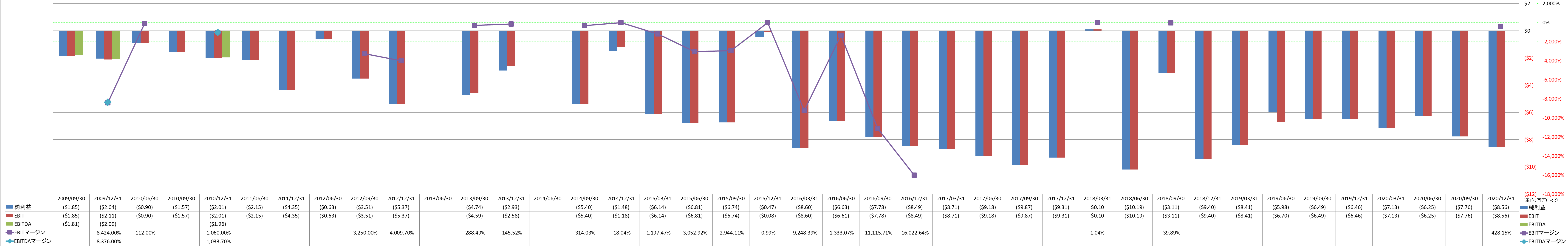 ebitda