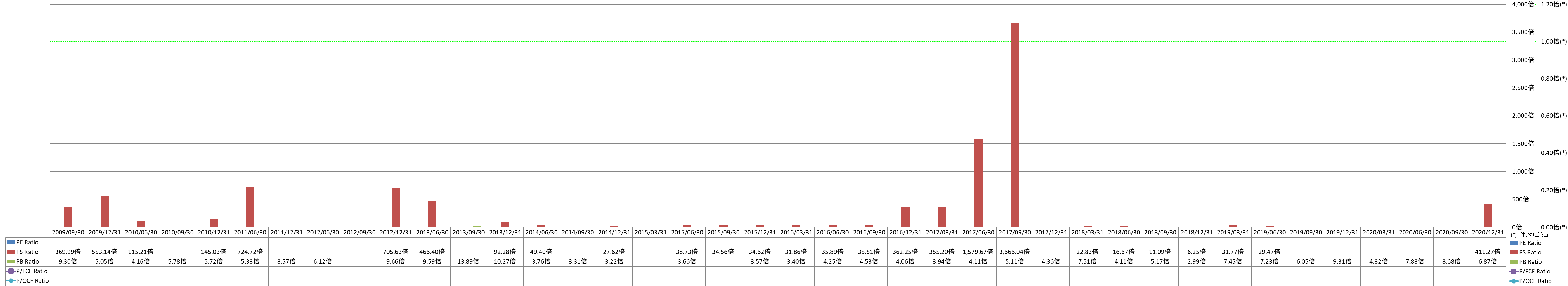 per-share-data-3