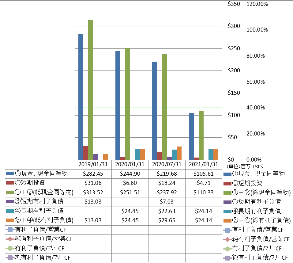 financial-soundness-4