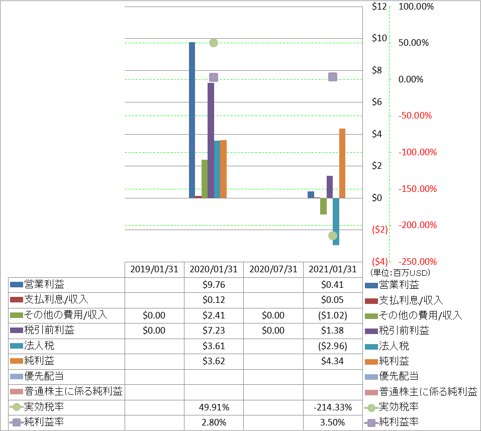 net-income