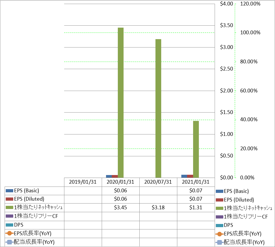 per-share-data-2