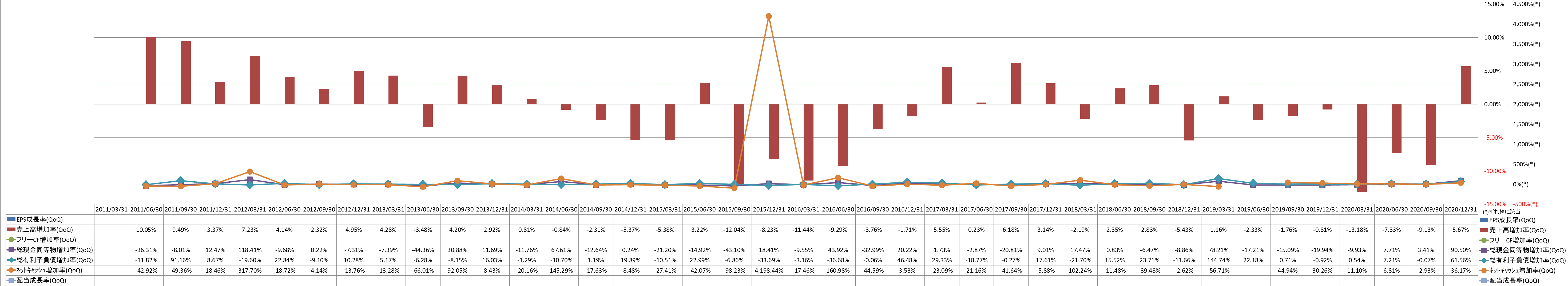 growth-rate